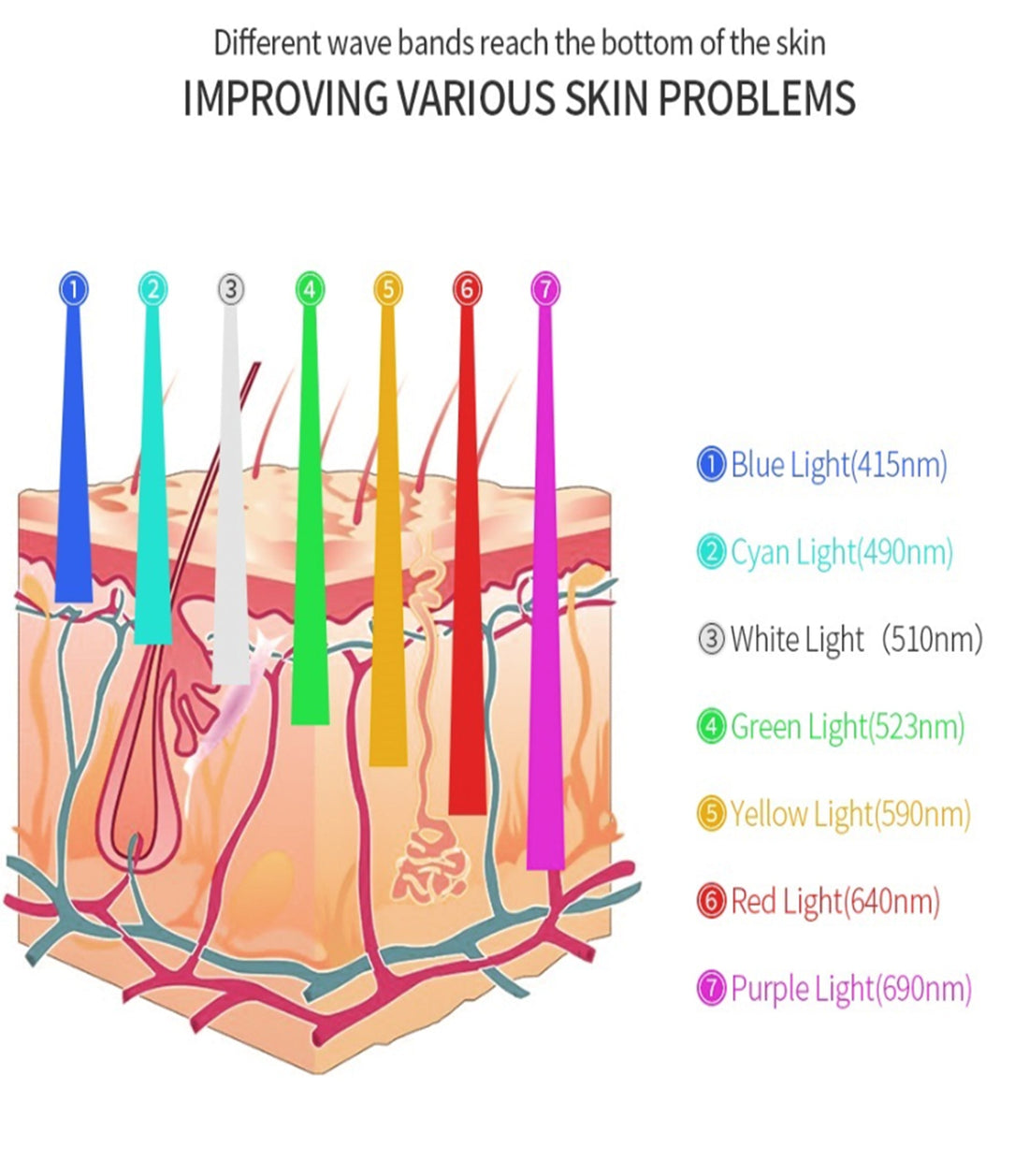 AstraGlow 7-Color LED Light Therapy Device for Radiant Skin - Desfino