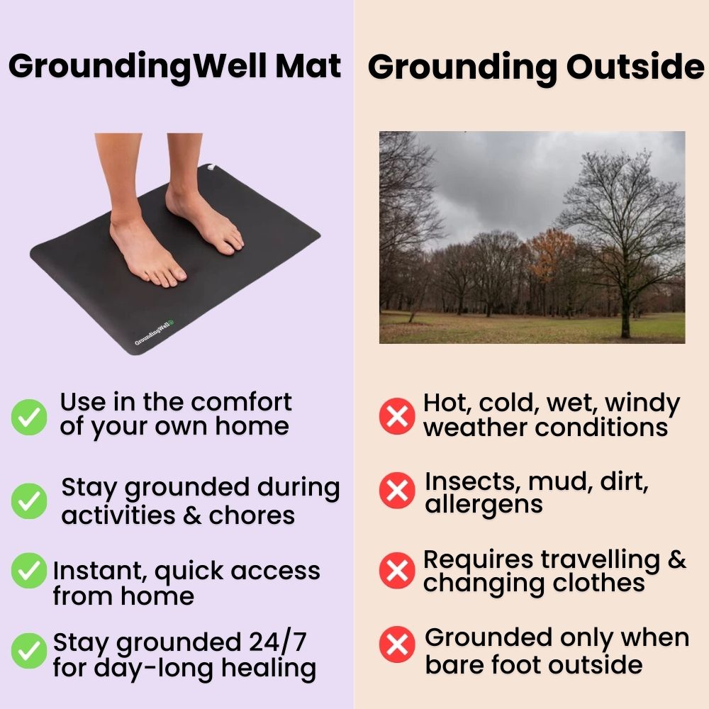 Conductive Earthing & Grounding Mat