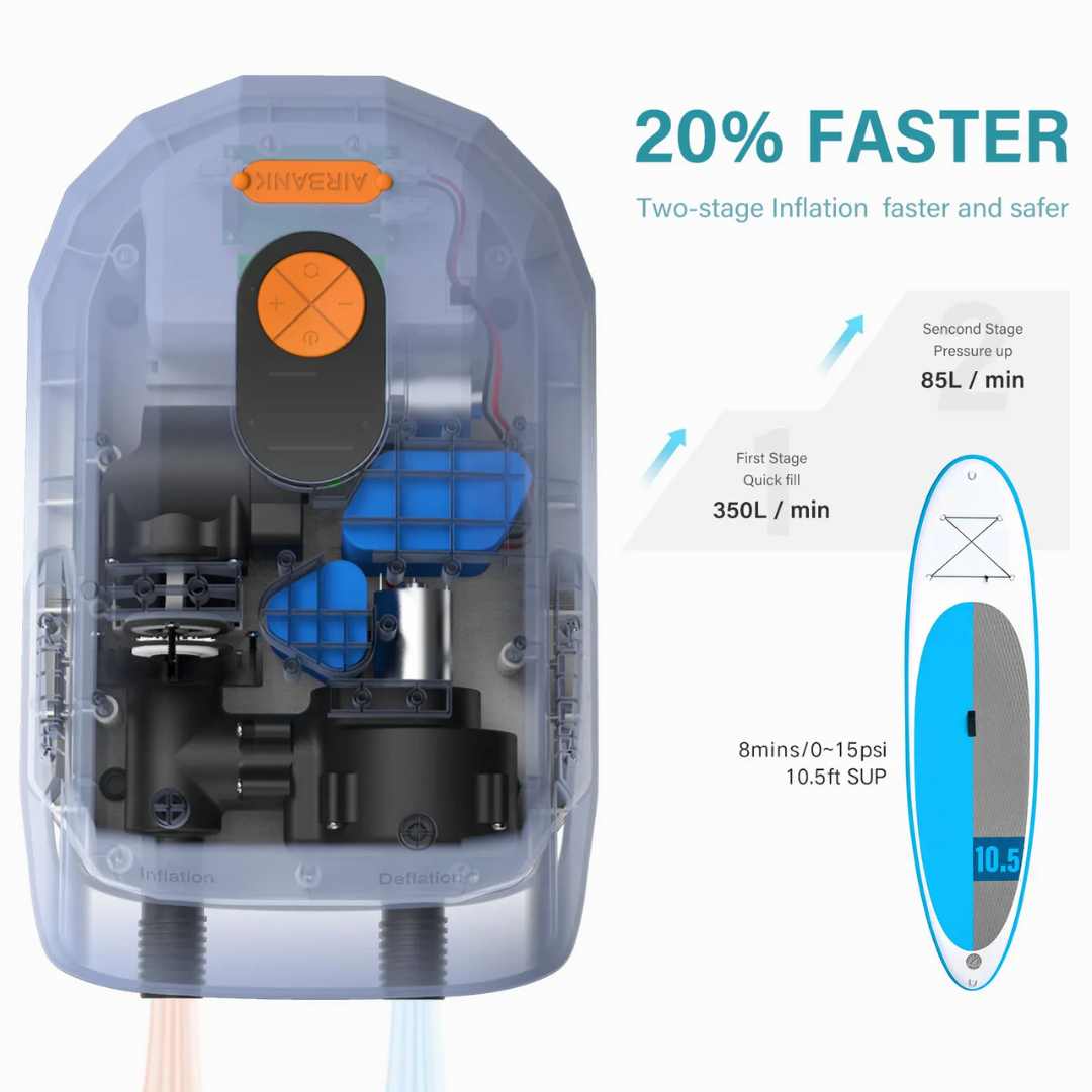 MarinaFlow elektrisk SUP-pumpe — 20PSI, 7500mAh genopladelig - Desfino