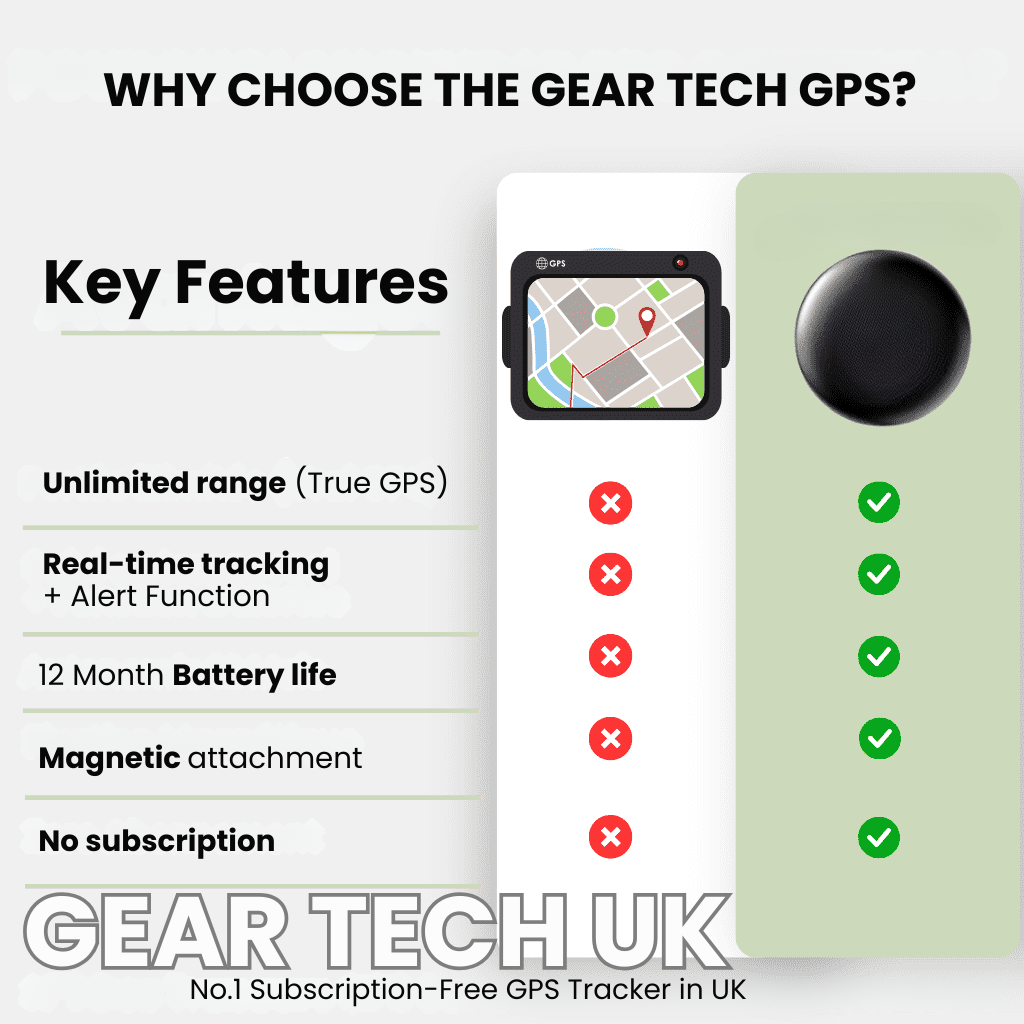 Lokalizator GPS NexaKids — wodoodporny, lokalizacja w czasie rzeczywistym, bez abonamentu - Desfino