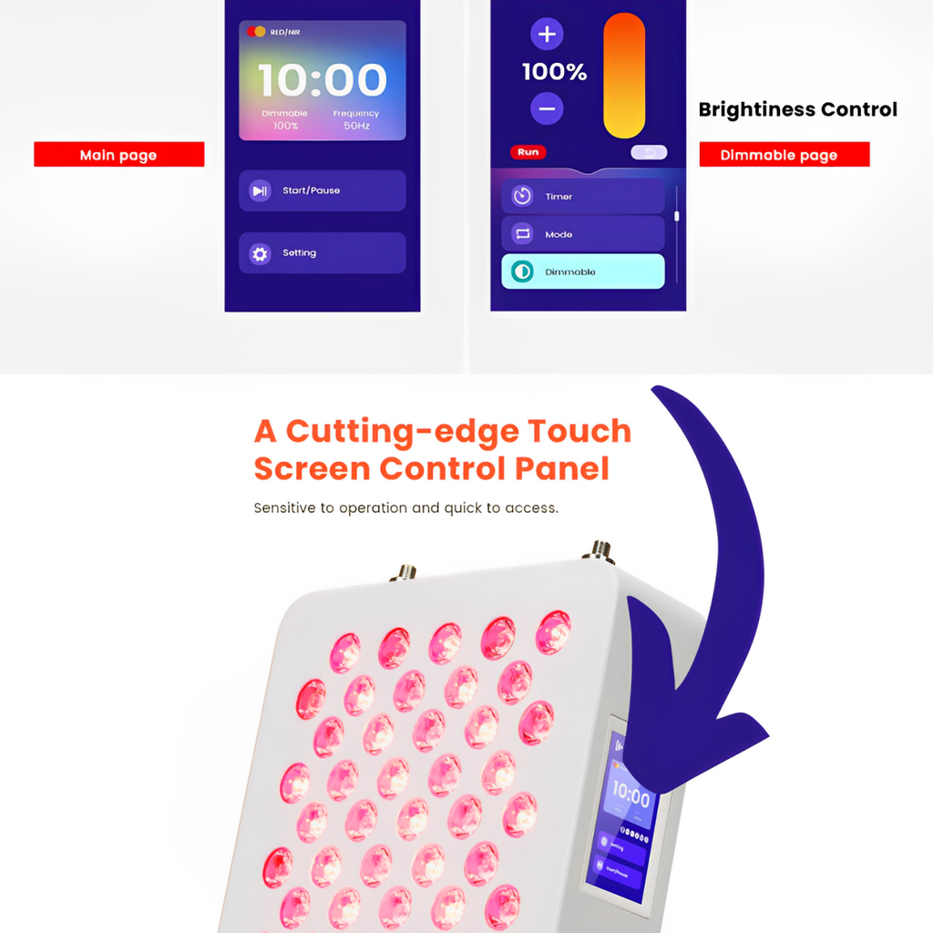 Panneau de luminothérapie rouge multi-ondes NovaGlow — Enregistré auprès de la FDA - Desfino