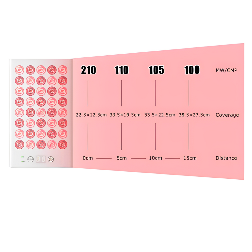 LumaPulse Mini Red Light Therapy Panel — 660/850nm NIR - Desfino