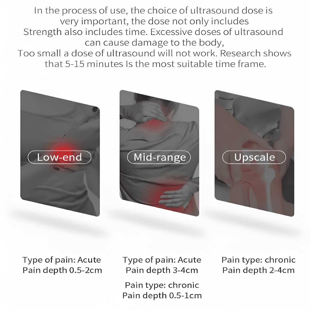 AetherPulse-ultraäänihoitolaite — 3 tehotasoa, älykäs ajastin - Desfino