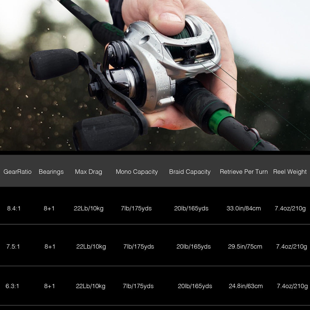 Piscifun Alloy M-baitcastinghjul med lav profil — kastning i saltvand - Desfino