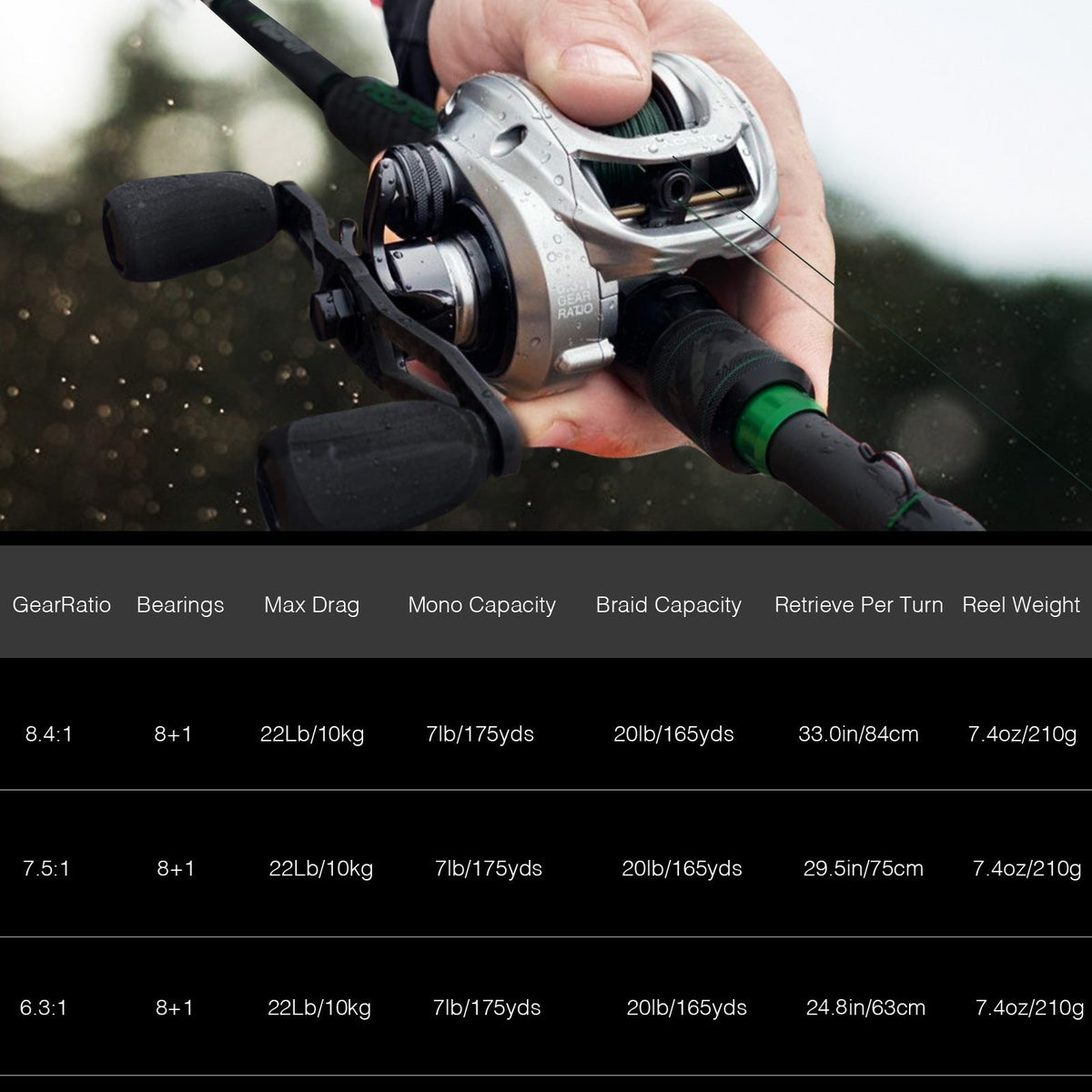 Piscifun Alloy M-baitcastinghjul med lav profil — kastning i saltvand - Desfino