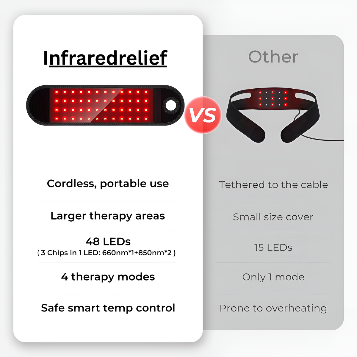Faixa de terapia de luz vermelha para pulsos LumaWrist — LEDs de 660 nm e 850 nm, alívio da dor nos pulsos - Desfino