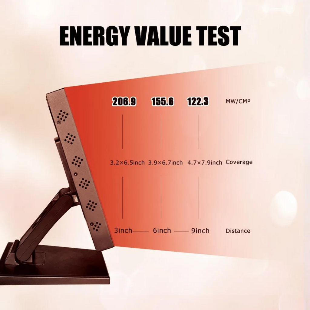 LumaCore 赤色光・赤外線セラピーパネル - 96個のLED、65W、15モード - Desfino