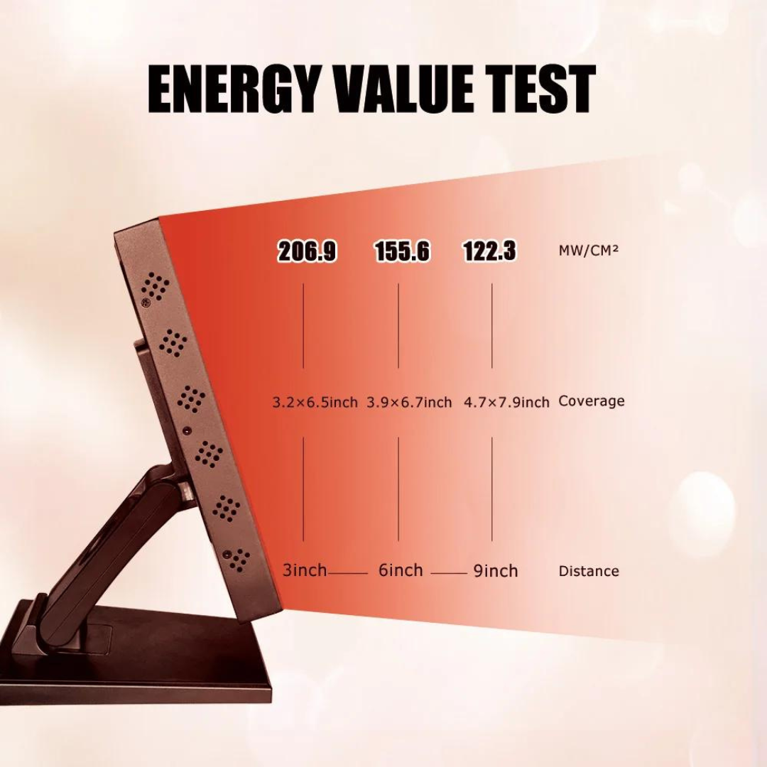 LumaCore 赤色光・赤外線セラピーパネル - 96個のLED、65W、15モード - Desfino