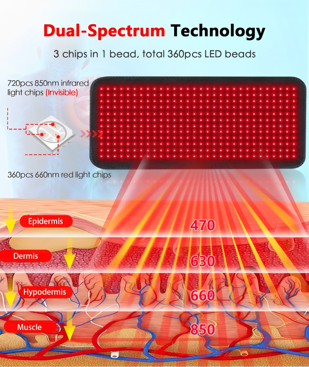 LumaFlex Pro Red Light Therapy Wrap Kit — Large Pad - Desfino