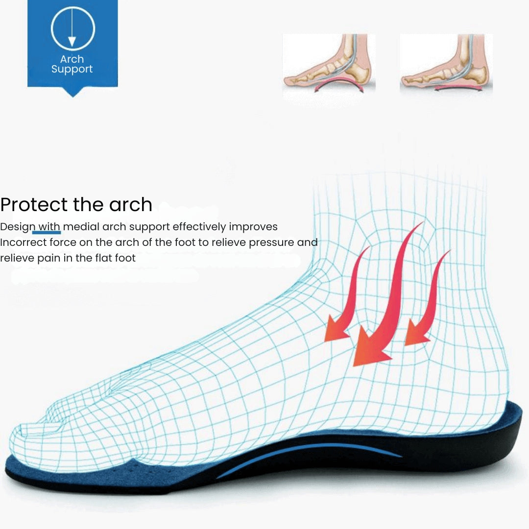 CirrusFlex プレミアム整形外科用インソール — 足の痛みを自然に緩和 - Desfino