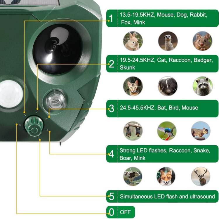 GardenSentinel Ultrasonic Outdoor Bird & Pest Defender — Humane - Desfino