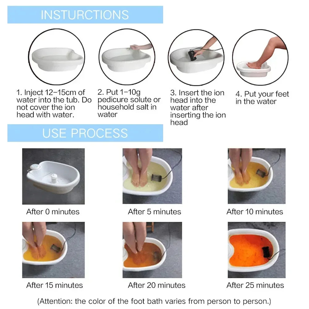 Ion Pure ionisk detox-fodbad – 20 minutters behandling