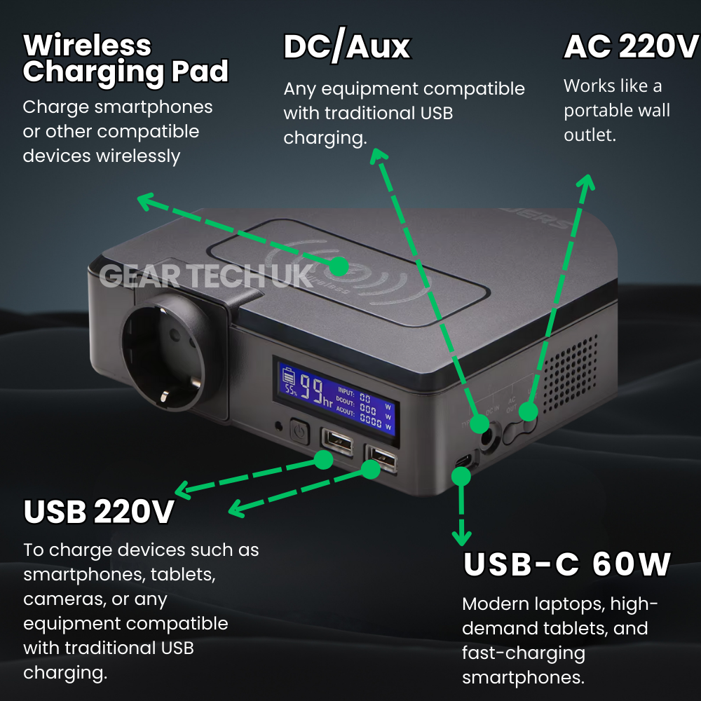 RoamVolt 200W solcelle-powerbank — kompakt og bærbar, 1.35 kg - Desfino