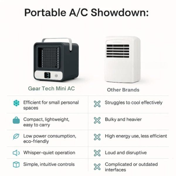 Mini aparat de aer condiționat portabil BreezeWave — Ventilator silențios cu 4 pale - Desfino
