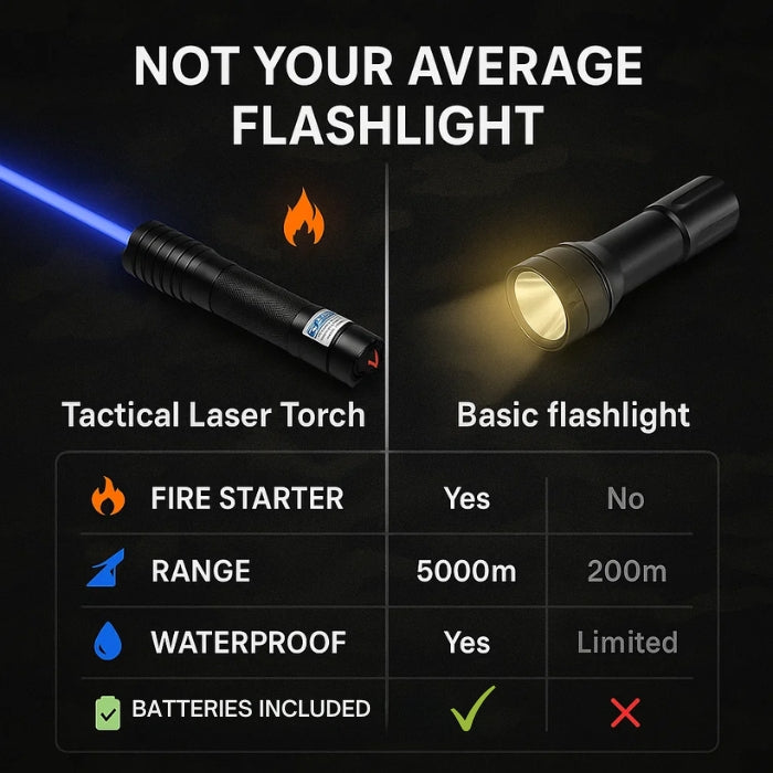 AeroForge Pro vandtæt laserlygte til høj intensitet — 5.000 m rækkevidde, overlevelseslys