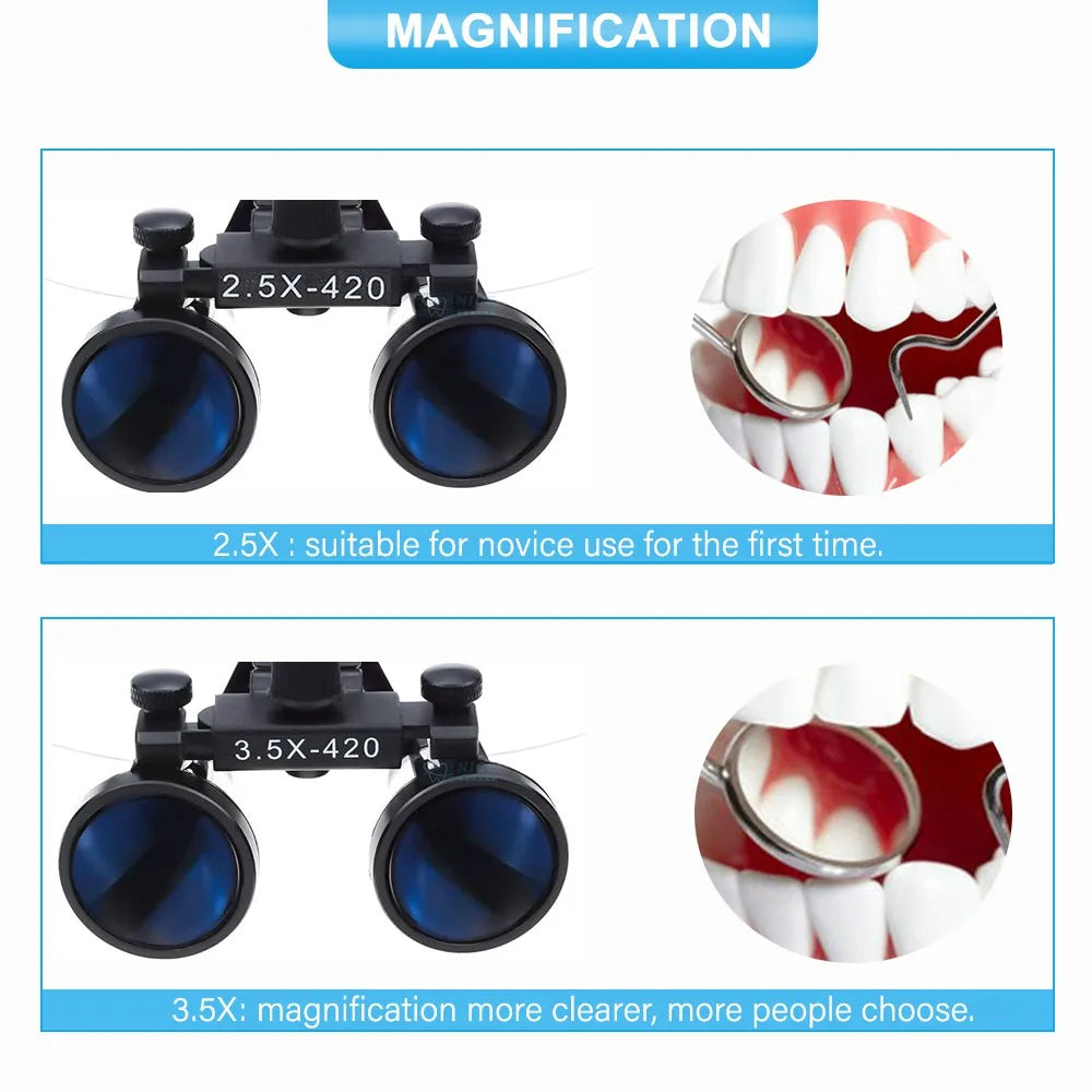 IrisPro Dental Loupes — Binocular Optics, 2.5X or 3.5X Magnification, LED Illumination