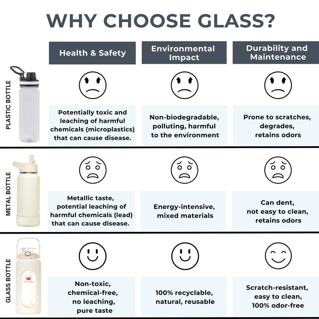 64 Oz Water Bottle — Impact Resistant Glass