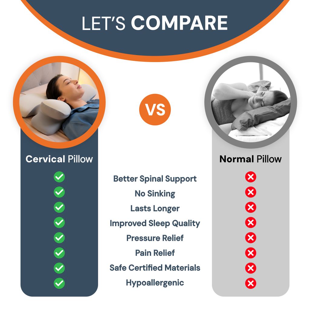 Cuscino ergonomico Kirrea per chi dorme sul fianco - supporto cervicale in memory foam - Desfino