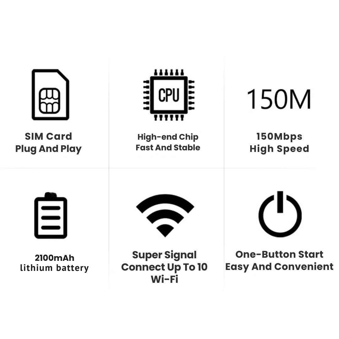 דונגל Wi‑Fi נייד לנסיעות 5G NomadLink — גישה לאינטרנט ברחבי העולם - Desfino