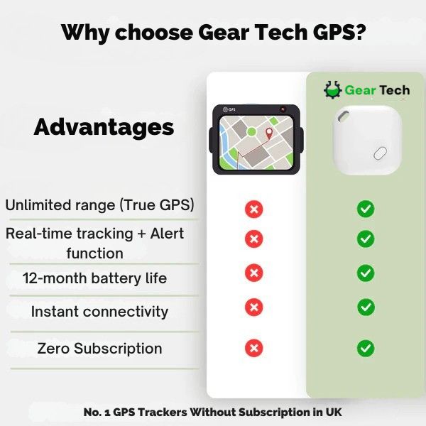 Rastreador GPS para coche iOS — En tiempo real, IP67, sin suscripción | Desfino