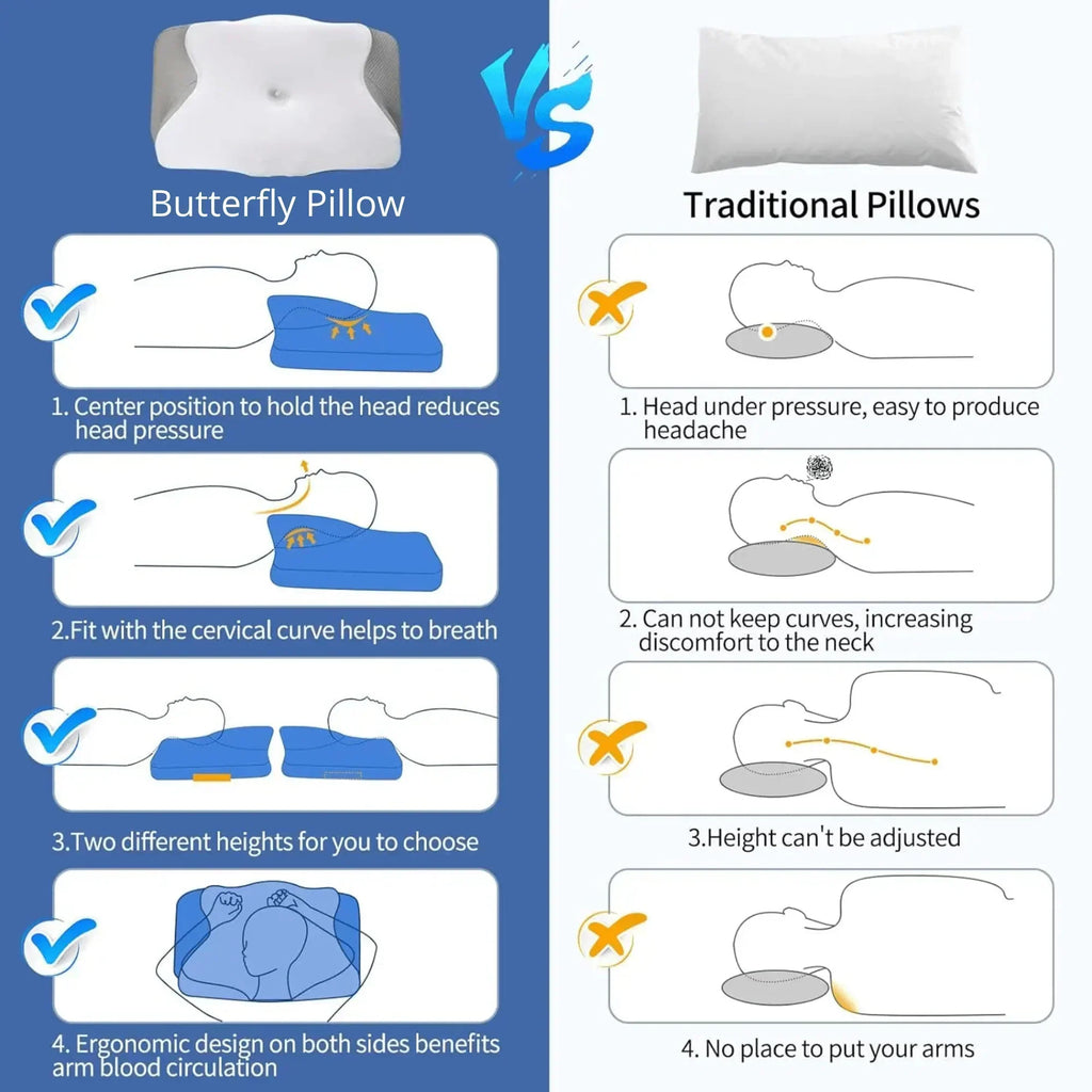 Cuscino in memory foam a farfalla SomniWing — supporto cervicale ortopedico - Desfino