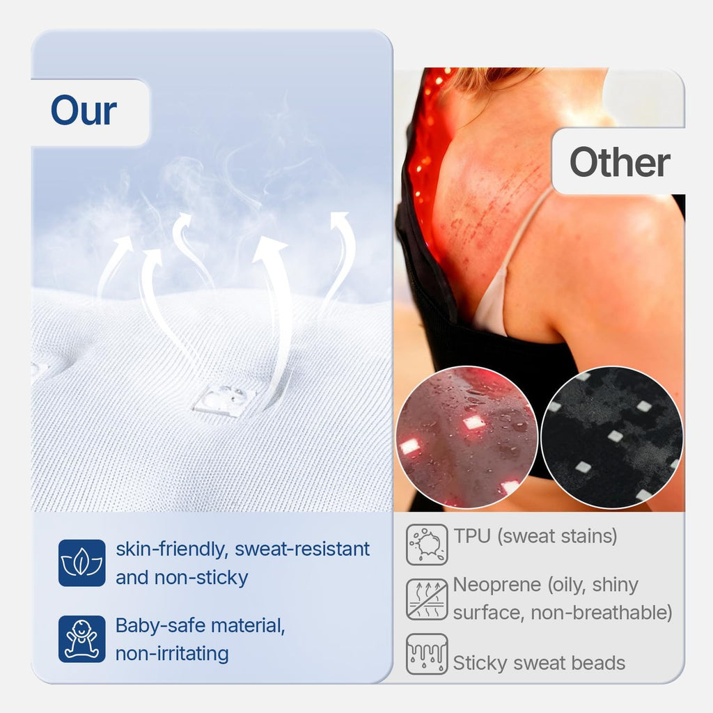 Großes Rotlichttherapie-Pad – 792 LEDs, 36W, Linderung für Rücken & Taille - Desfino