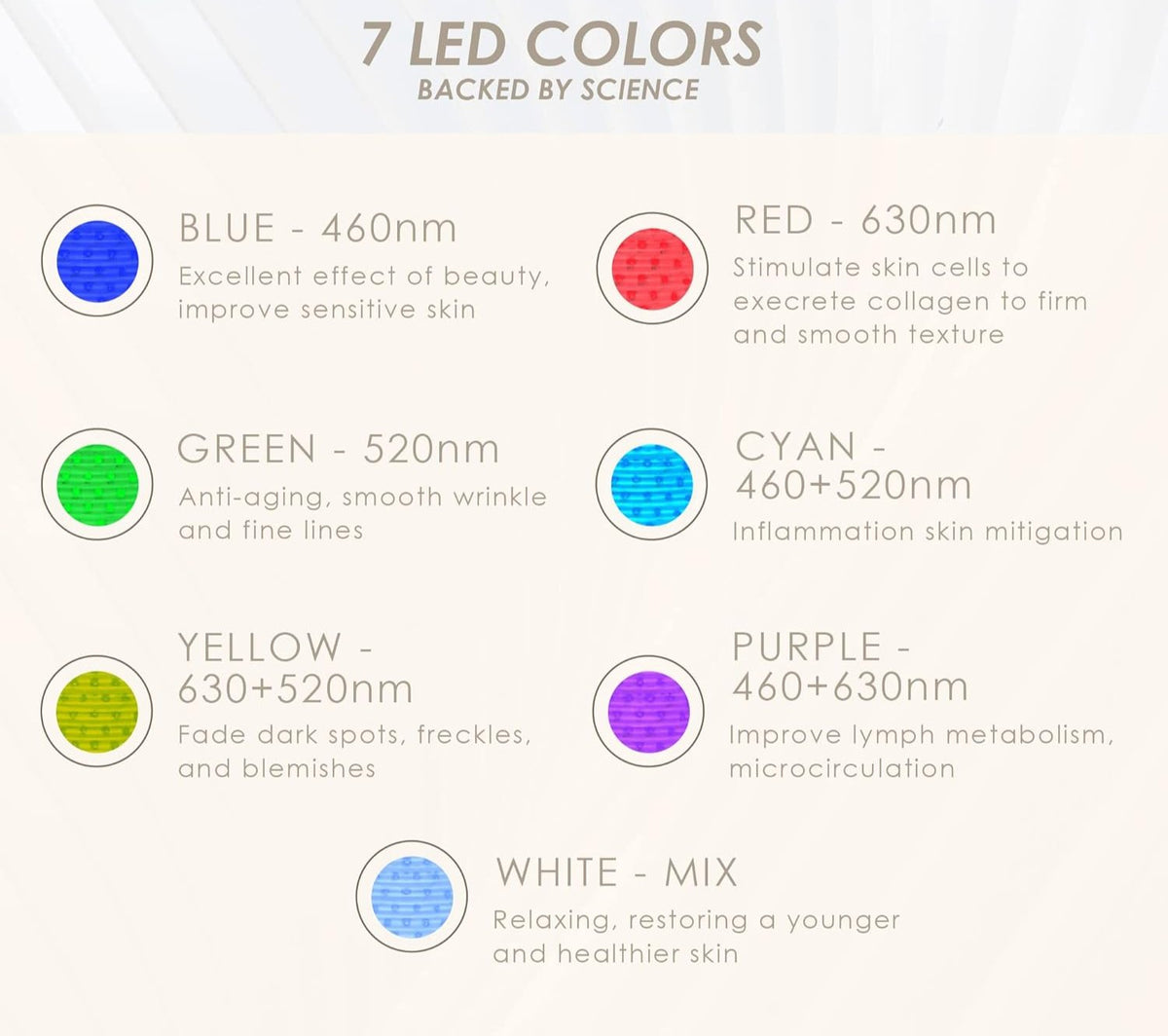 Máscara LED LuminaGlow — Terapia de luz profissional sem fios durante 10 minutos - Desfino