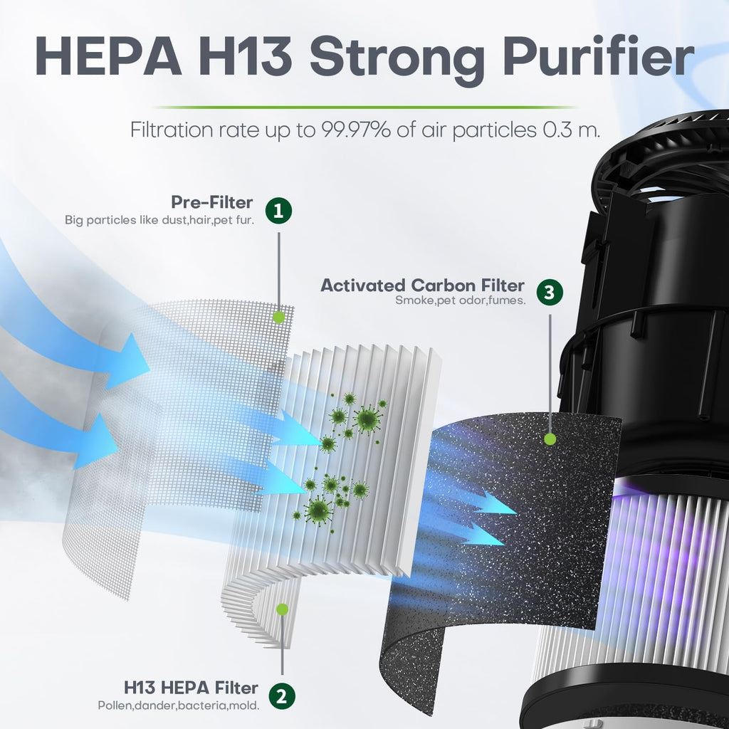 True HEPA Air Purifier — Compact, Ultra-Quiet Small Room Cleaner - Desfino