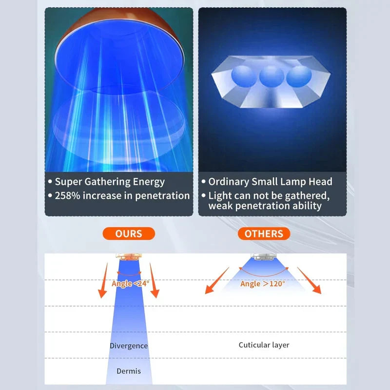 96 LED-es barnító lámpa — állítható állvány, automatikus kikapcsolás-időzítő, 5 fényerőszint