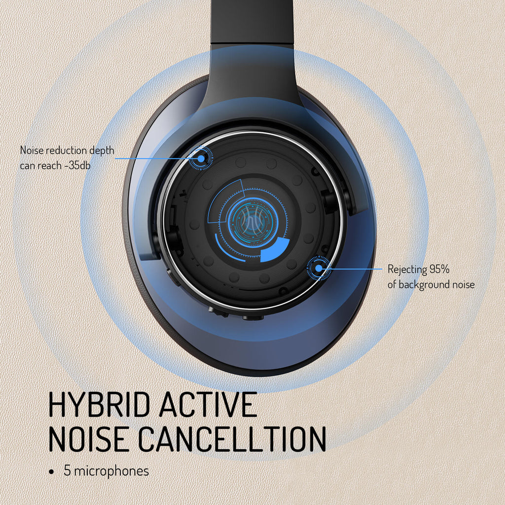 Cuffie wireless circumaurali ANC Kirrea — Bluetooth 5.0, microfono integrato - Desfino