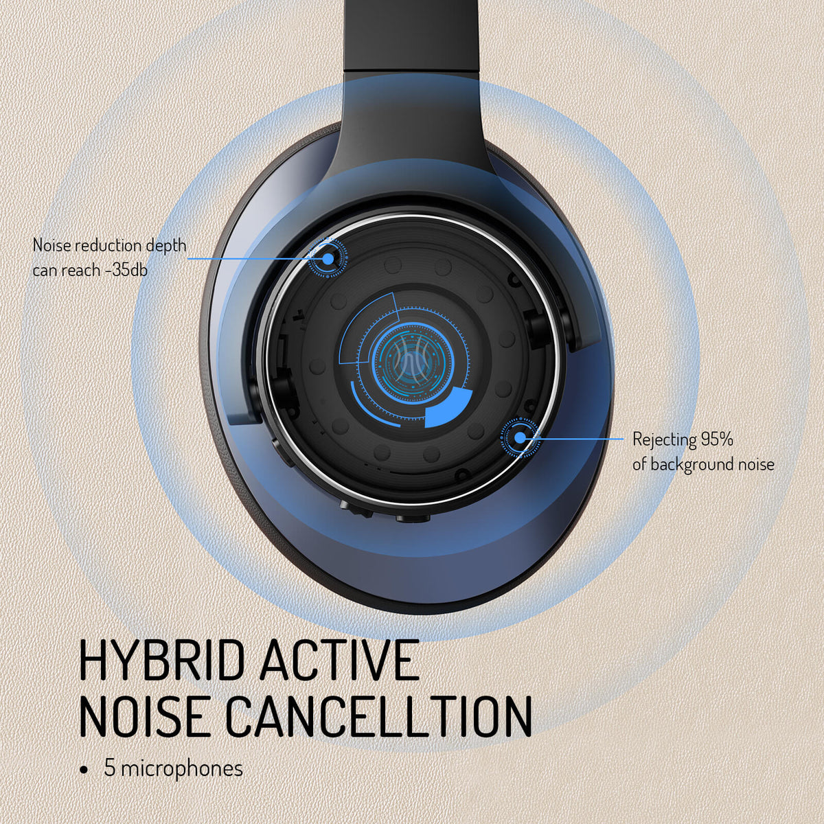 Cuffie wireless circumaurali ANC Kirrea — Bluetooth 5.0, microfono integrato - Desfino