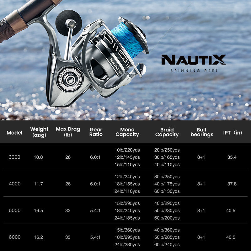 Piscifun NautiX Saltwater Spinning Reel — Aluminum Body & Carbon Rotor | Desfino
