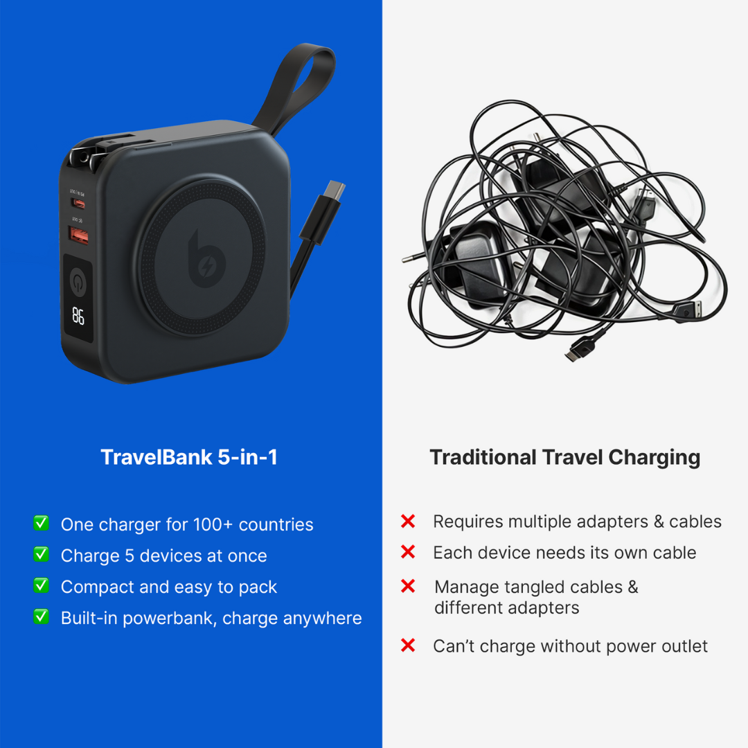 RoamCore 5-in-1ワイヤレスモバイルバッテリー＆ポータブル壁面充電器 - Desfino