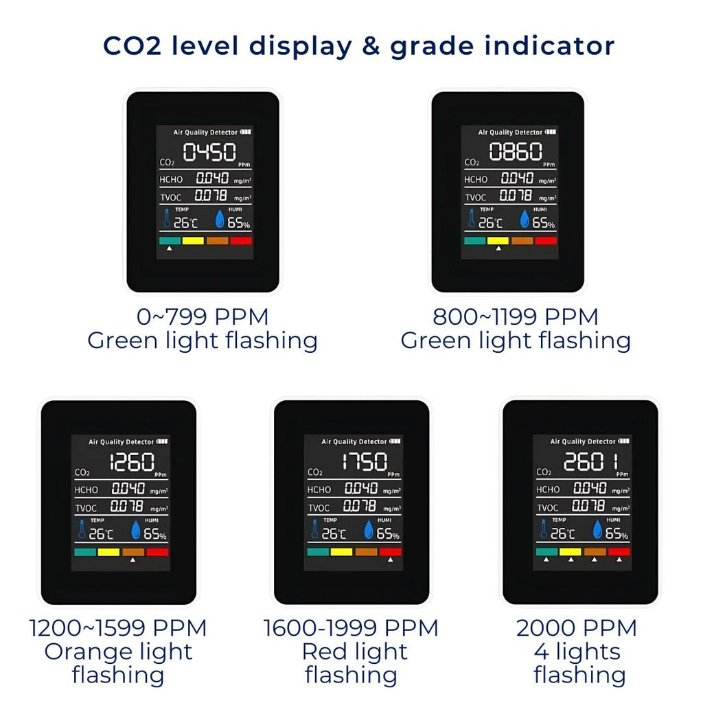 Monitor de interior AeraSense 5 în 1 pentru CO2 — alerte în timp real privind calitatea aerului - Desfino