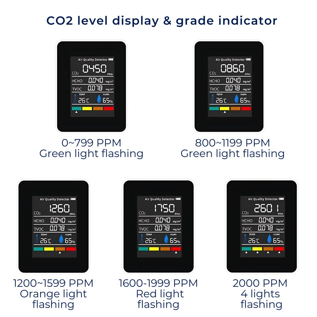 Monitor de CO2 interior 5 en 1 AeraSense — Alertas de calidad del aire en tiempo real - Desfino