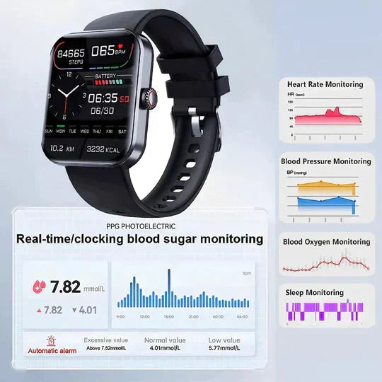 Nositelné zdravotní monitorovací zařízení GlycoGuard Healthwatch — neinvazivní sledování glukózy a SpO2