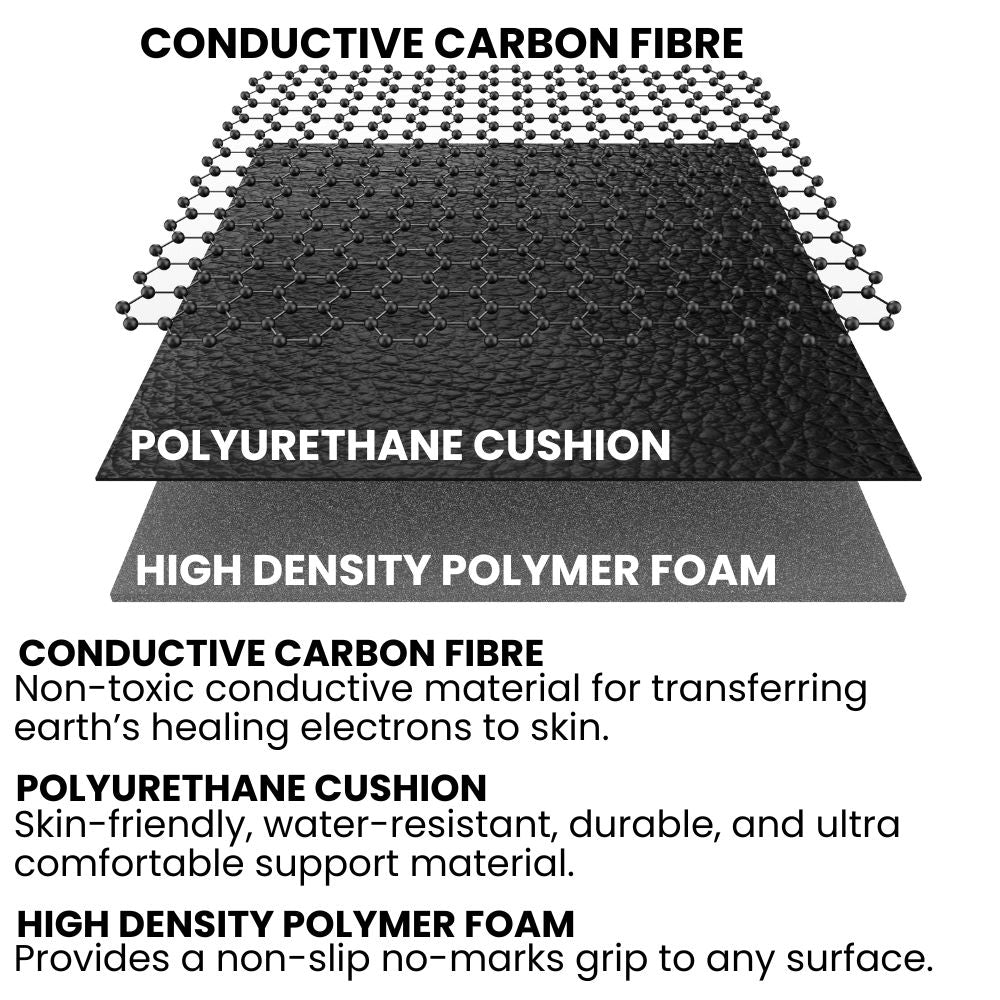 Tapis de mise à la terre conducteur pour intérieur — tapis de earthing pour la relaxation - Desfino