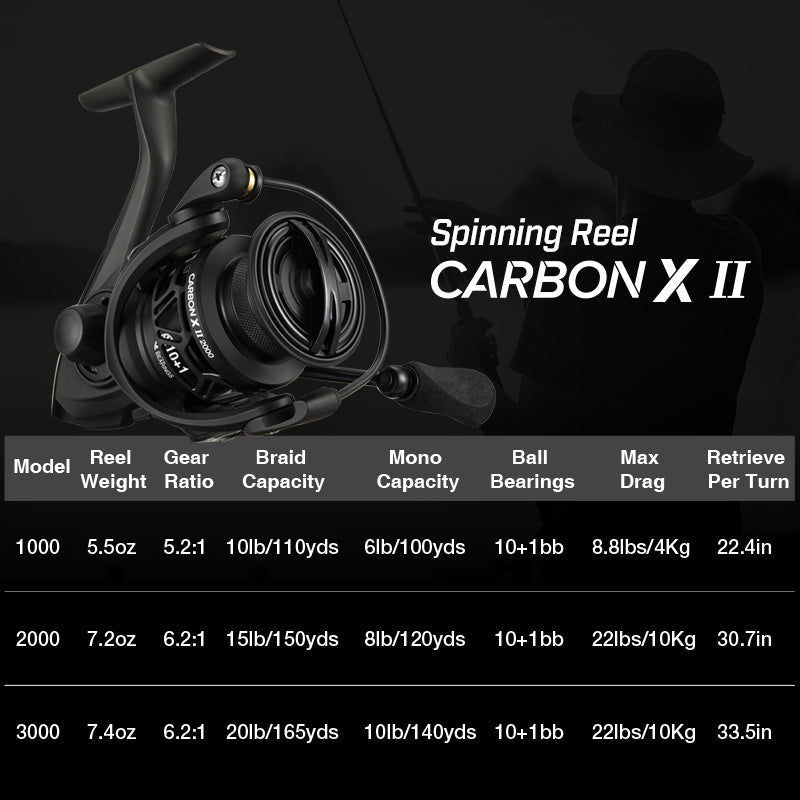 Ultralekki kołowrotek Piscifun Carbon X II — mocny hamulec, płynne zwijanie - Desfino