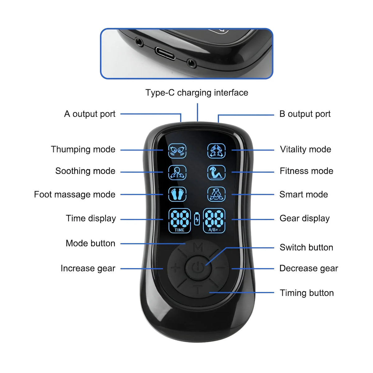 Appareil antidouleur EMS/TENS PulseFlex — stimulateur portable tout-en-un | Desfino