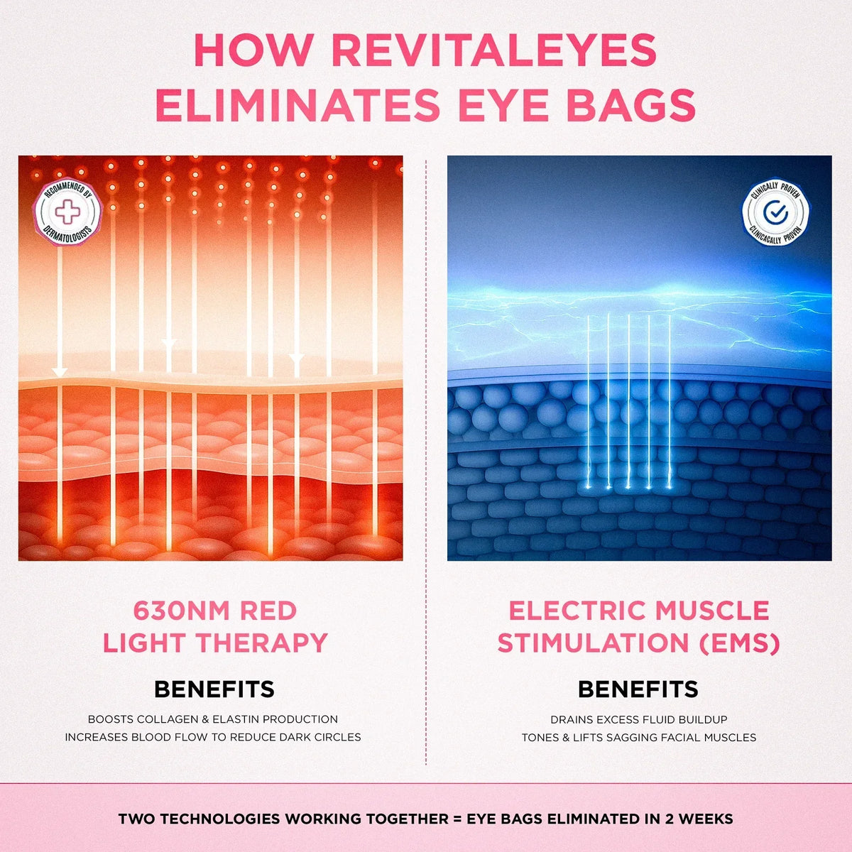 Système RadianceLift de 10 minutes à lumière rouge et microcourants pour le dessous des yeux - Desfino