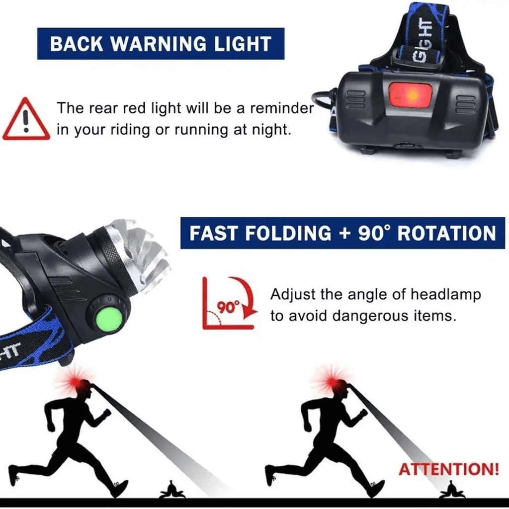 Lampe frontale LED LumaBeam étanche, 4 modes, rechargeable par USB | Desfino