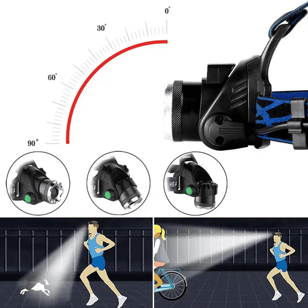 Lampe frontale LED LumaBeam étanche, 4 modes, rechargeable par USB | Desfino