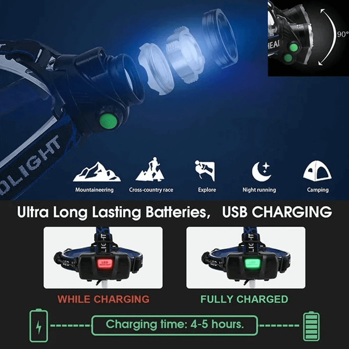 Lampe frontale LED LumaBeam étanche, 4 modes, rechargeable par USB | Desfino