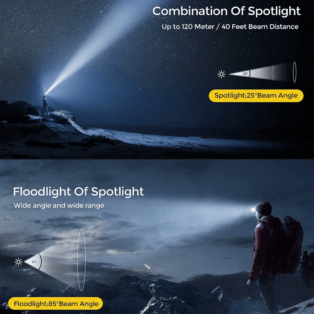 Lampe frontale LED LumaBeam étanche, 4 modes, rechargeable par USB | Desfino