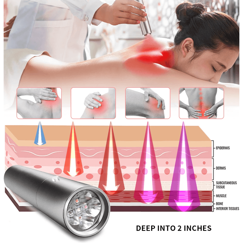 Dispositif portable de luminothérapie LED VitaLuma — Lumière rouge, bleue et infrarouge - Desfino