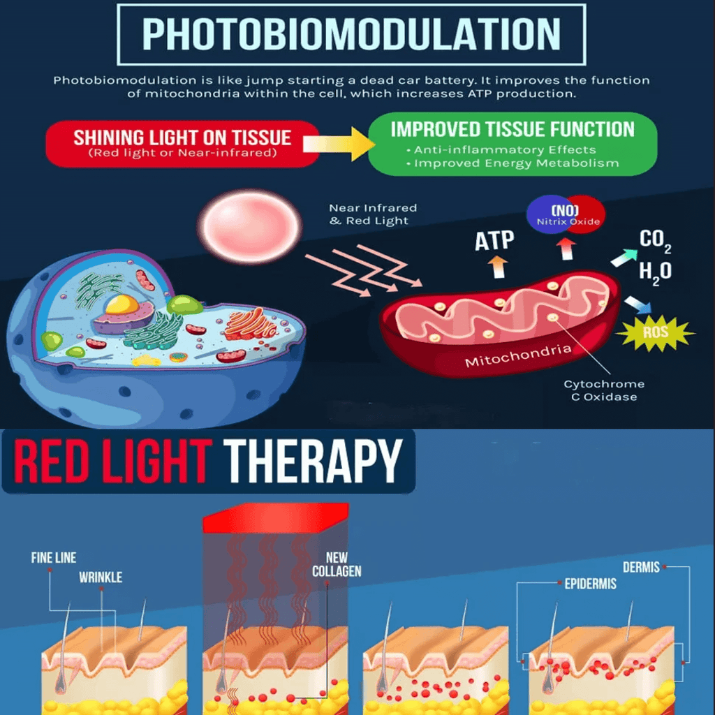 AstraLux Tricolor-Lichttherapiegerät — blaue, rote und infrarote LEDs