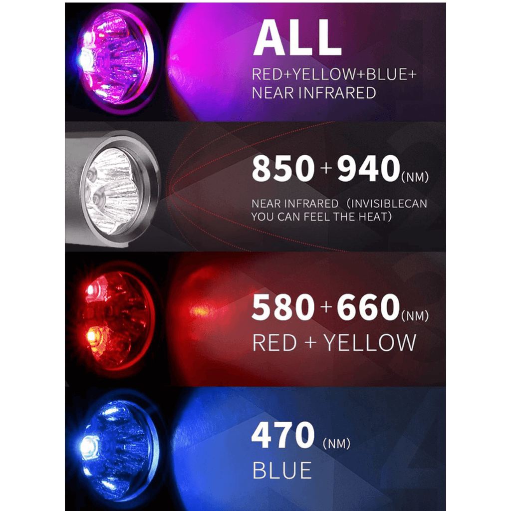Dispositif portable de luminothérapie LED VitaLuma — Lumière rouge, bleue et infrarouge - Desfino