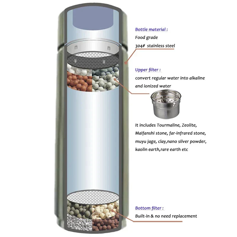 Bouteille d’eau hydrogénée AquaNova Pocket — Ioniseur alcalin intégré