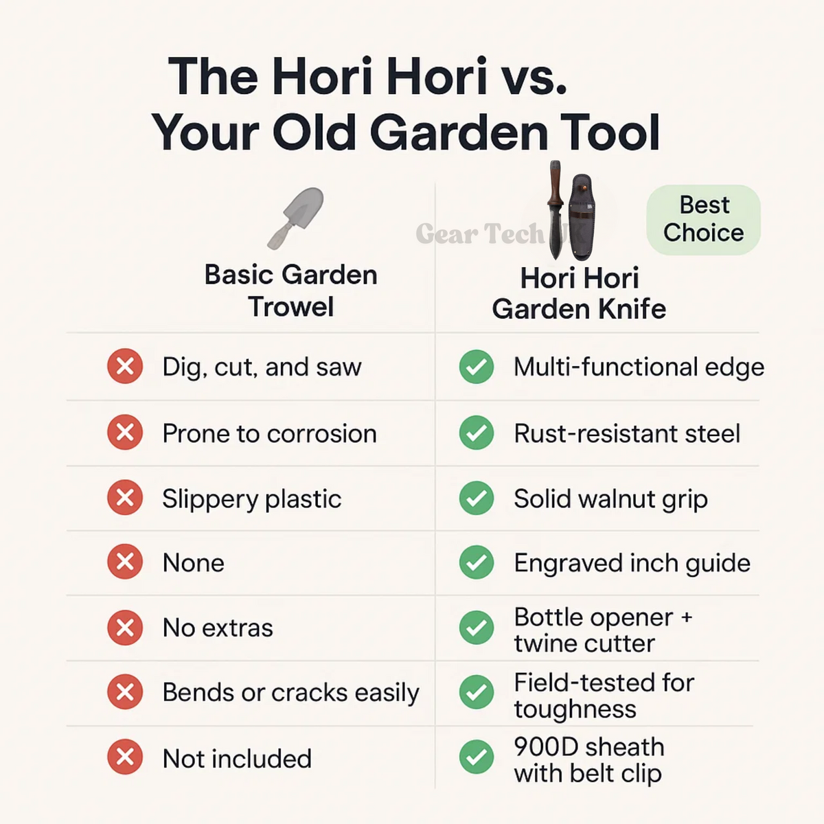 Hori Hori-havekniv – rustbestandigt blad, alsidigt graveredskab