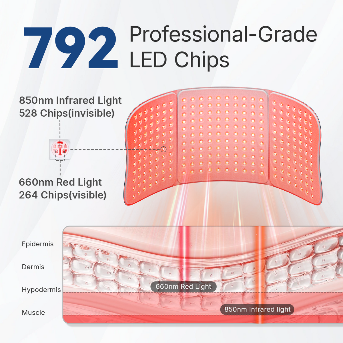 Großes Rotlichttherapie-Pad – 792 LEDs, 36W, Linderung für Rücken & Taille - Desfino